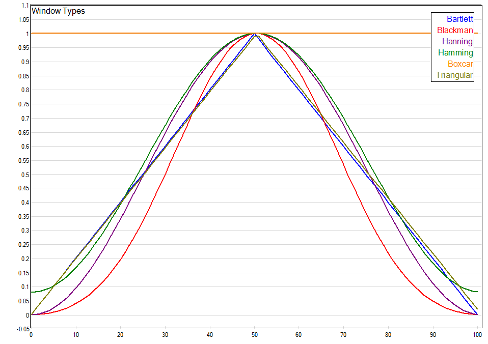 Window Functions Visualized Window Maker